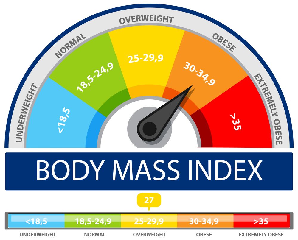 bmi