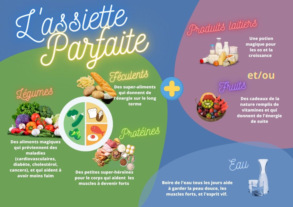 assiette parfaite